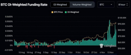 Ethena资金流入10亿美元，加密市场反弹带回两位数收益率